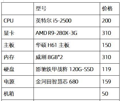 如何选择适合吃鸡游戏的电脑配置（推荐多少钱的电脑配置最适合吃鸡游戏）