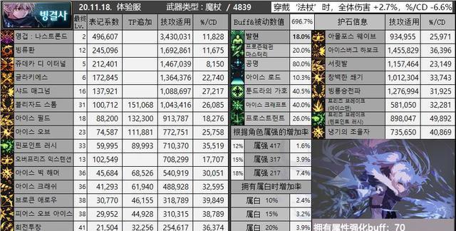DNF冰结师护石选择攻略（打造最强冰结师）