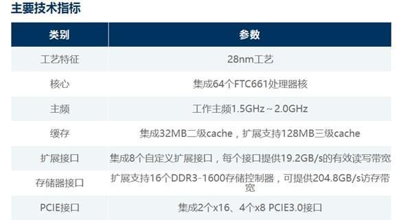 CPU主要技术性能指标的全面解析（了解CPU性能指标）
