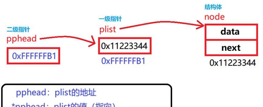 通过find函数实现多条件数据查找（简化数据查找过程）