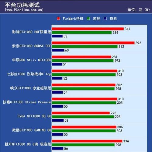 显卡参数对比工具（探索显卡比较工具的多样性）