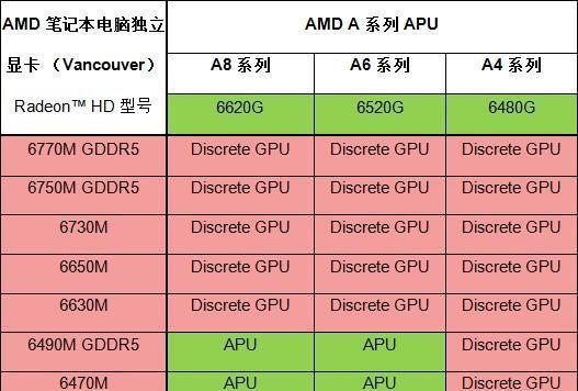 2024年笔记本电脑显卡排名揭晓（探寻最佳性能与性价比的首选显卡）