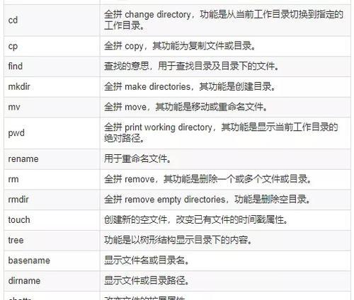 Linux常用基本命令和用法（掌握Linux常用基本命令）