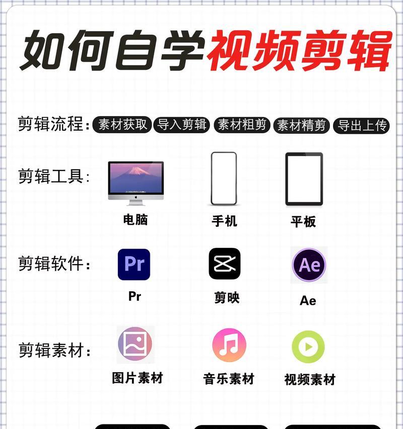 提升视频剪辑效率，选择适合学习视频剪辑的电脑配置（从硬件到软件）
