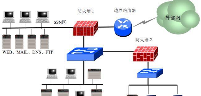 防火墙的基本原理（保护网络安全的重要工具）