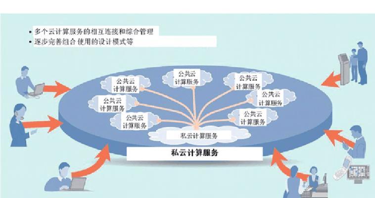 三种基本类型的服务器介绍（了解不同类型服务器的特点和应用领域）