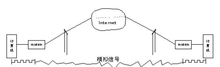 调制解调器（功能）