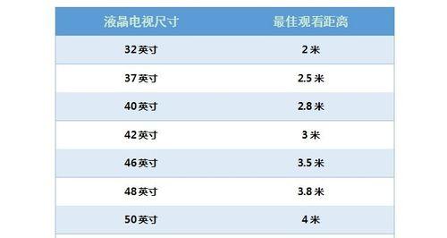 如何选择适合自己的显示器尺寸（从实用）