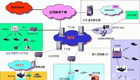 局域网（解密局域网的概念）