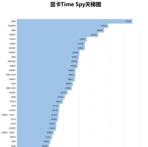 2024显卡排行天梯图推荐（2024显卡天梯图推荐）