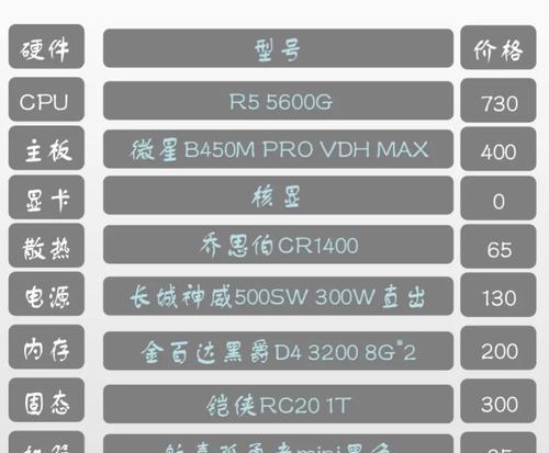 2024年办公电脑配置推荐（提升办公效率的最佳选择）