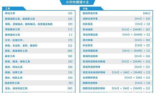 AI软件快捷键大全（全面掌握AI软件的快捷键）