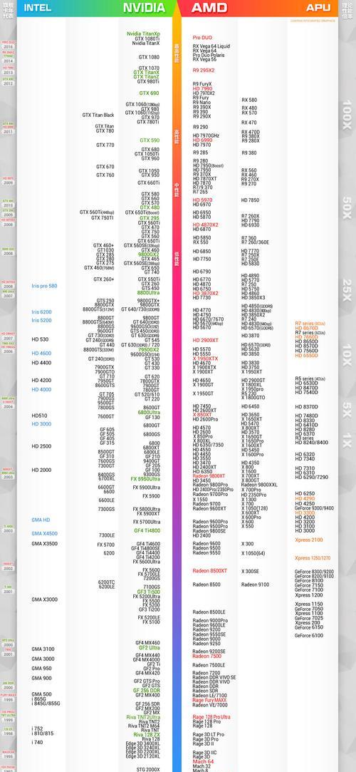 2024年显卡性能排行榜（全面分析显卡市场）