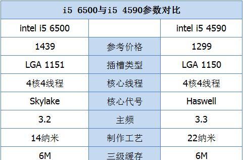 i5处理器性能排行榜