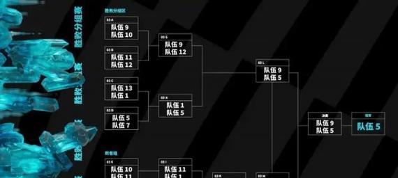 探讨2024英雄联盟天赋表的变革（重塑游戏策略）