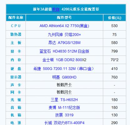 如何优化电脑配置以流畅吃鸡（流畅吃鸡电脑配置及优化攻略）