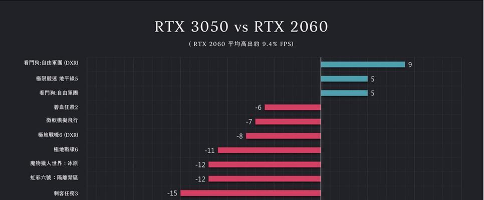 游戏帧率高低对游戏体验的影响（探究游戏帧率对画面流畅度）