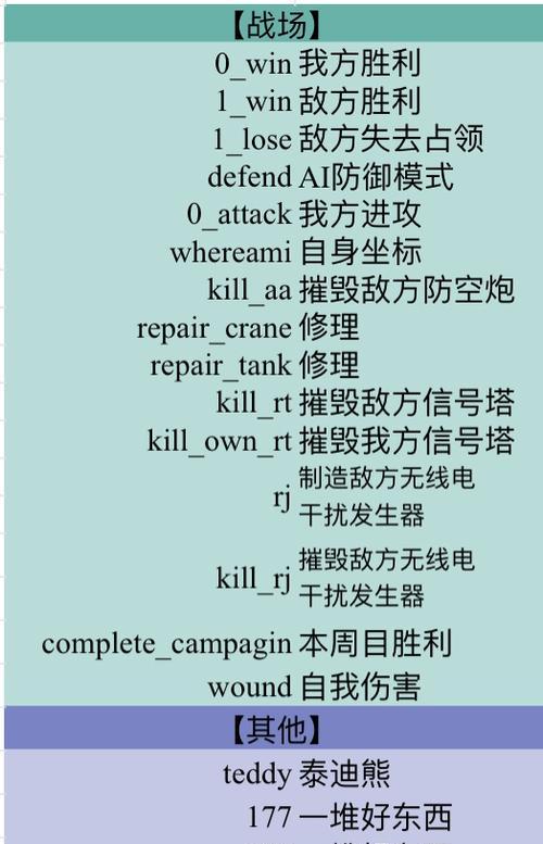 侠盗飞车5秘籍代码大全（提升游戏技能的必备秘籍与代码汇总）