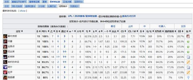 LOL职业选手数据网站（了解职业选手表现数据）