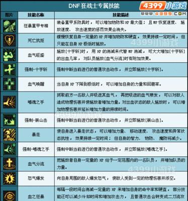 《最新狂战士技能加点图解析》（探讨狂战士技能加点的最佳选择和战斗优势）
