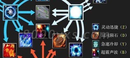 Dota全英雄出装图解（从新手到高手）