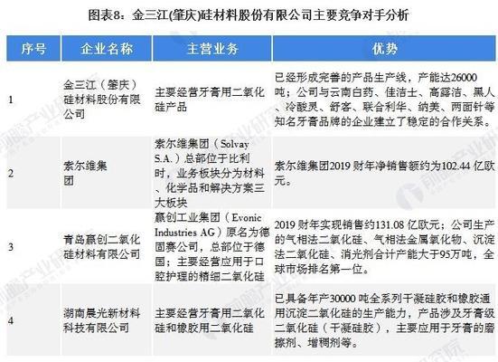 竞争对手分析（揭开竞争对手的面纱）