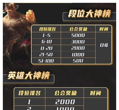 LOL新赛季段位重置规则大揭秘（揭秘LOL新赛季段位重置规则）