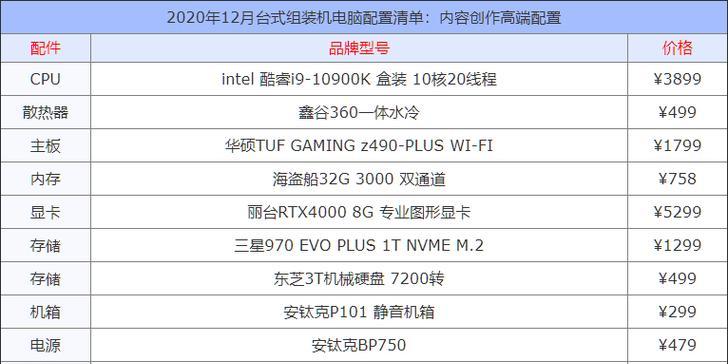 2024年组装电脑最佳配置（迎接未来科技的力量）