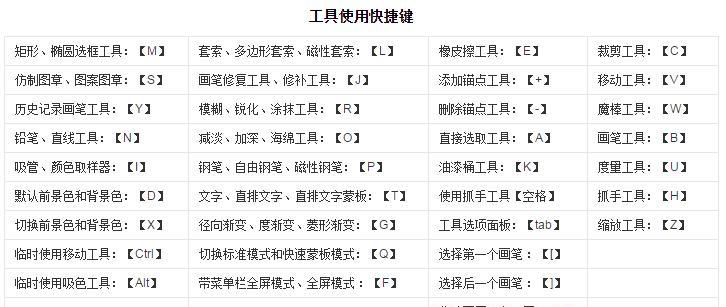 高效利用PS键盘快捷键，提升设计效率（完整指南和常用快捷键大全）