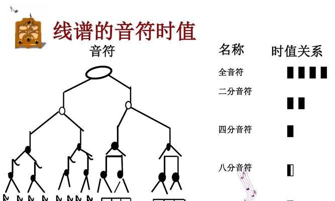 快速学会五线谱基础知识（从零基础到读谱游刃有余的秘诀）