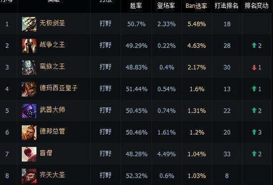 英雄联盟剑圣符文搭配教程（解密剑圣的最佳符文搭配）