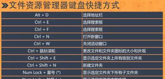 快捷键大全（提升你的表格处理速度）