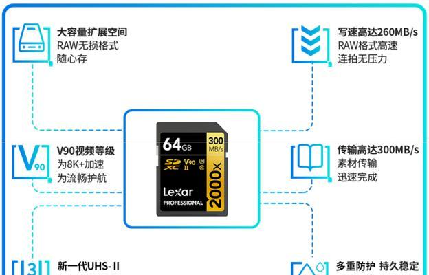 手机无法识别SD卡的问题解决方法（解决手机无法读取SD卡的实用技巧）