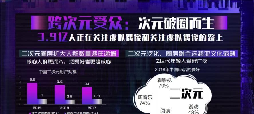 深入分析受众的四个维度（洞察受众心理）
