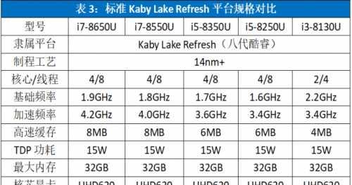 i5处理器性能排行榜（揭晓最强i5处理器）