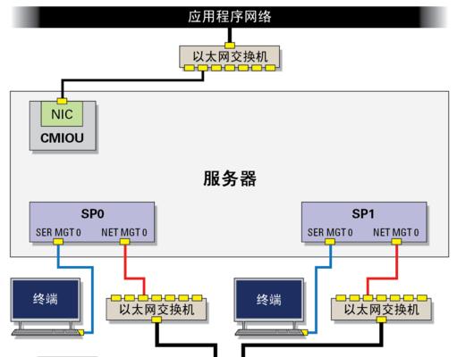 网络交换机的作用与优势剖析（解密网络交换机的关键作用及其在现代网络中的重要性）