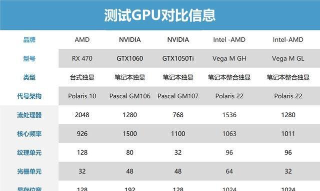 AMD处理器性能排行榜（揭秘最强AMD处理器）