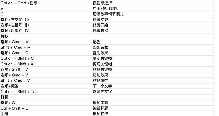 如何解决无法使用键盘的复制粘贴快捷键问题（快速解决复制粘贴快捷键无效的方法和技巧）