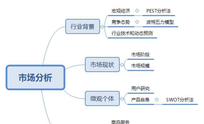 盈利模式分析（揭秘盈利模式的关键要素）