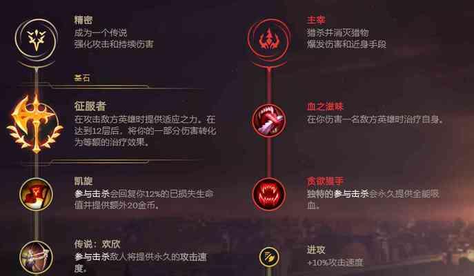 盲僧打野天赋之最佳选择（揭秘盲僧打野天赋的关键点）