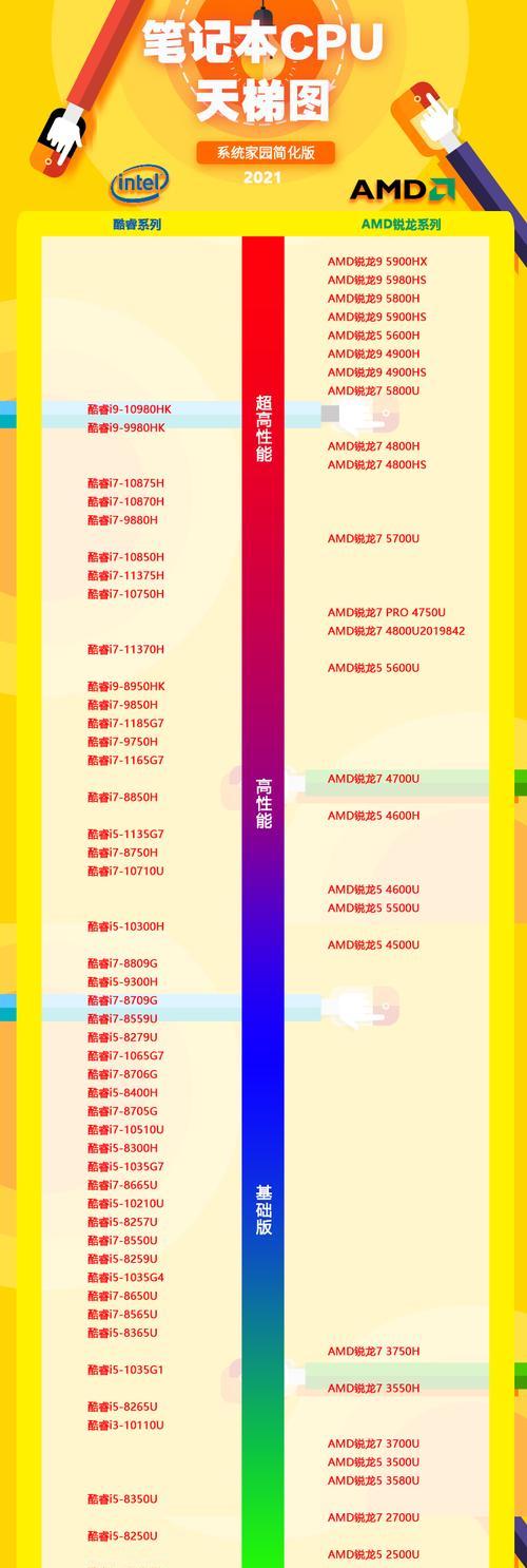 解决笔记本CPU占用率过高的方法（如何优化笔记本CPU使用效率）