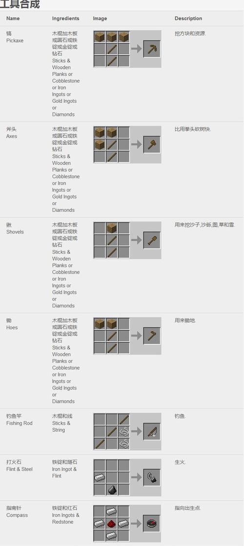 《MC合成表的打开方法》（解锁游戏更多可能性的关键）