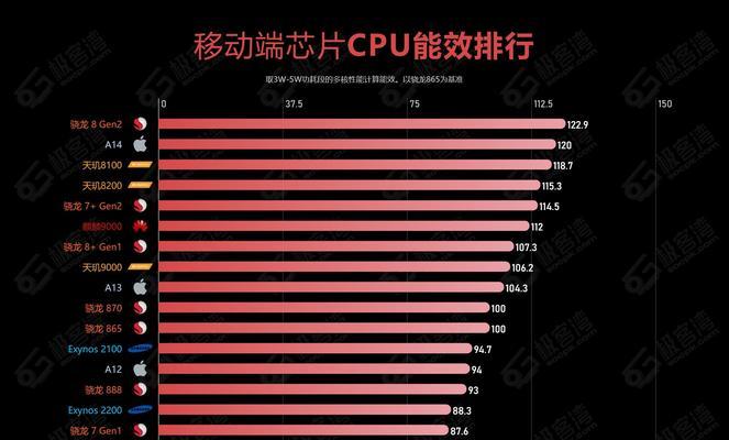 2024年台式电脑性能排行榜发布（电脑性能巅峰之争）