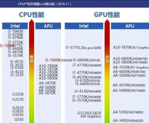 深入了解CPU主要技术性能指标（CPU性能指标分析及其重要性解析）