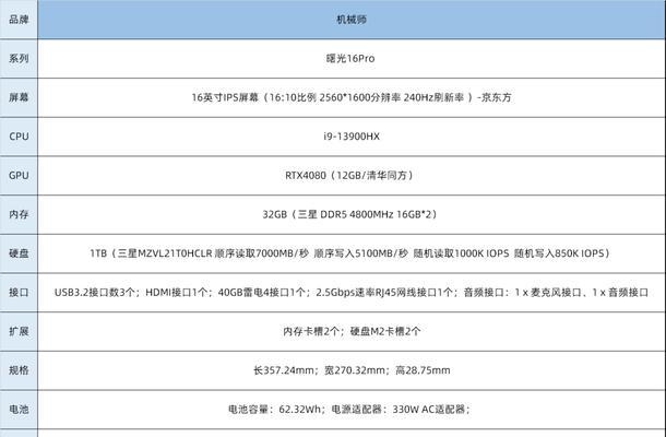 电脑显卡配置高低排行榜（如何选择适合你的显卡配置）