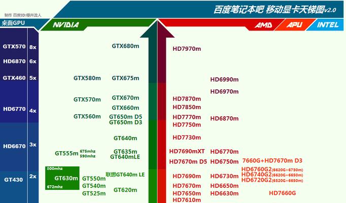 2024最新显卡性能排行榜发布（领先一步！探索最强显卡性能）