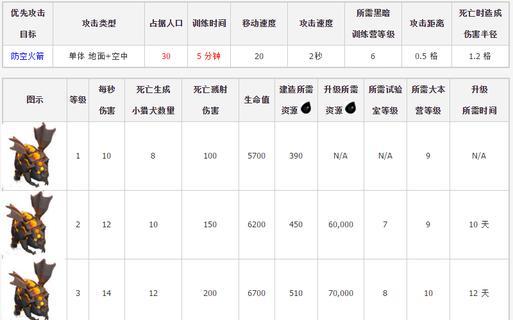 最新部落冲突电塔升级数据揭秘（探索电塔升级的效果和策略）