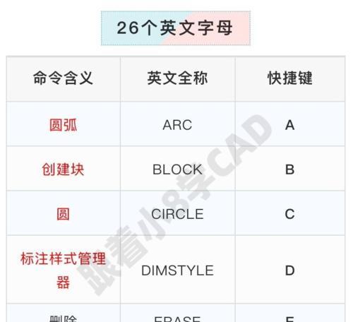 CAD圆画法快捷键技巧（简化设计过程）