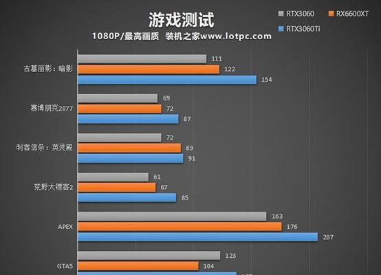 2024年最具性价比的游戏显卡排行榜（揭秘游戏显卡市场中的性价比之王）
