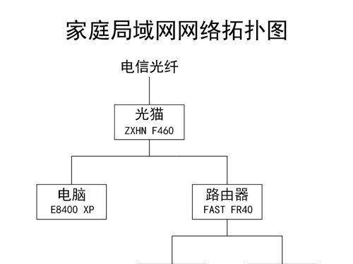 构建大型局域网的实施方案（优化网络连接与提升效率的关键策略）